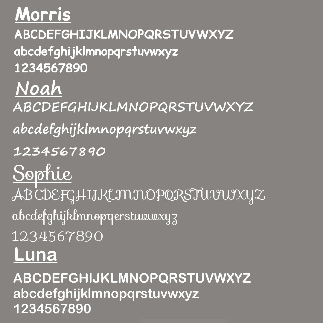Overzicht alfabet lettertypes